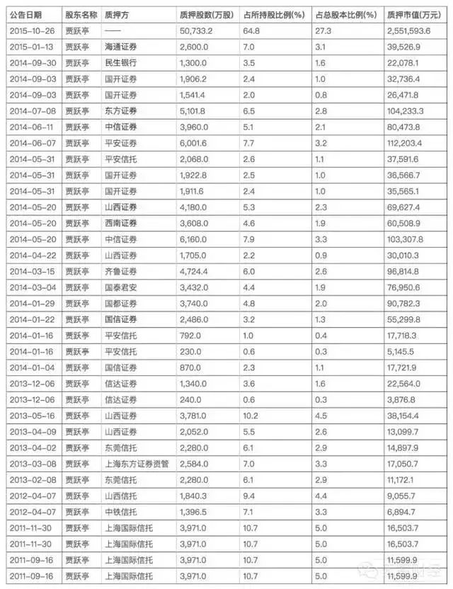 贾跃亭美国信托文件曝光，胜利大逃亡