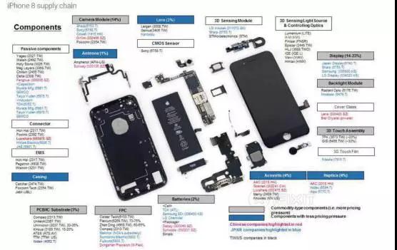 苹果iPhone8/iPhoneX供应链曝光 上市供应商股价集体跳水暴跌