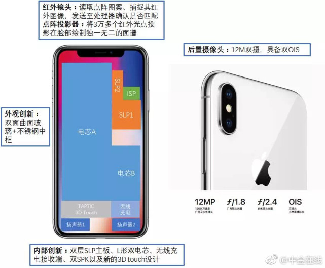 iPhone X成本曝光 单看物料只有2700元