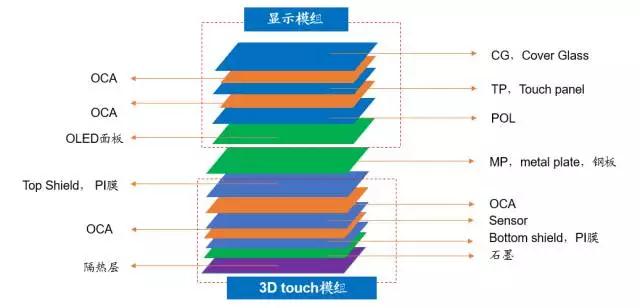 iPhone X欺负人， 中国ITO膜被断货