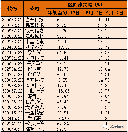 智能手机厂商混战 苹果霸主地位还能撑多久？