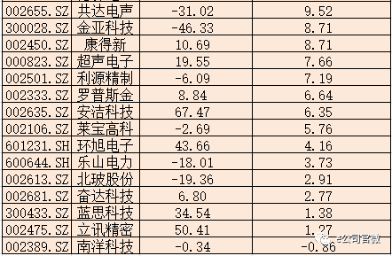 智能手机厂商混战 苹果霸主地位还能撑多久？