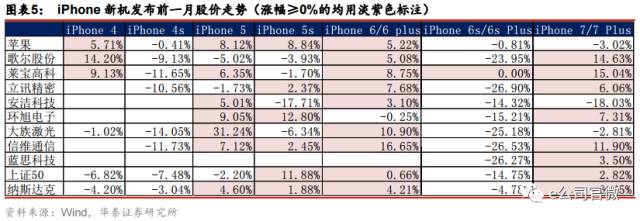 智能手机厂商混战 苹果霸主地位还能撑多久？