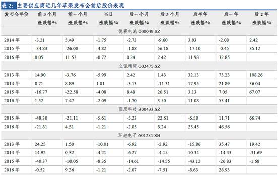 智能手机厂商混战 苹果霸主地位还能撑多久？