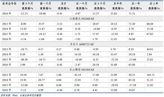 智能手机厂商混战 苹果霸主地位还能撑多久？