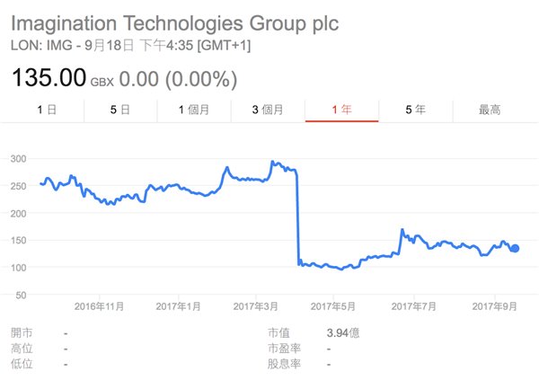 iPhone X背后的中国供应商：成也苹果，败也苹果