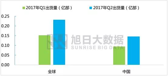 小米重回前五，然而贡献最大的是红米系列