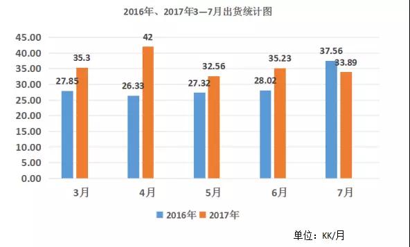 并购之路以破灭告终 韦尔董事长虞仁荣出任豪威董事