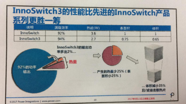 INNOSWITCH3面世，PI将再次冲击IC市场