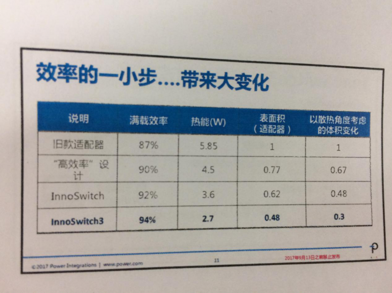 INNOSWITCH3面世，PI将再次冲击IC市场