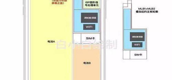 iPhone X Plus或是史上续航最长的旗舰机