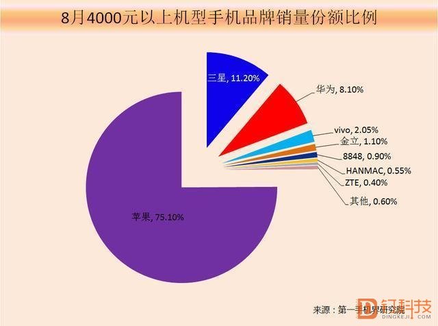 “亮剑”iPhone X，Mate 10底气何来？