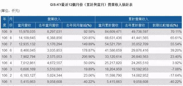 GIS业成携手高通研发出超声波指纹技术 夺三星屏下指纹订单