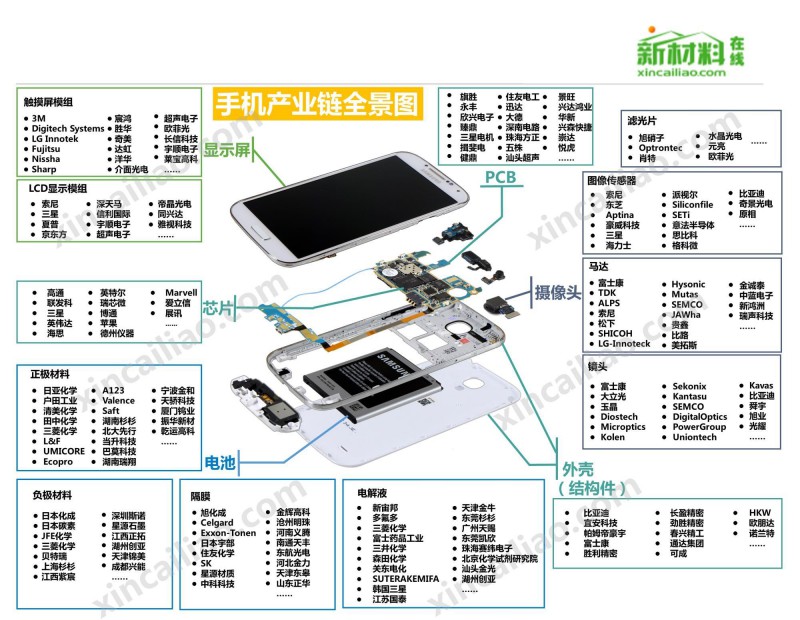 不再秒杀苹果三星，才是国产手机真正强大的时候