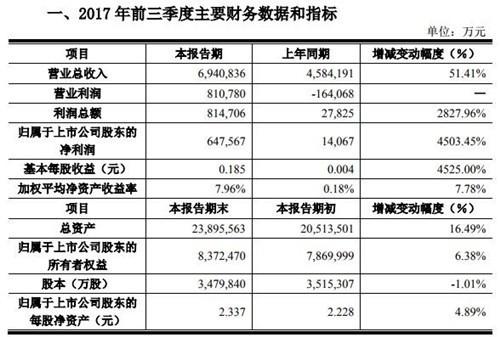 国产屏幕京东方业绩喜人 或打破韩企垄断格局