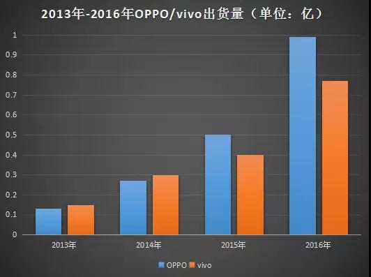 仅用5亿元！OPPO从重庆拿下94万平方土地！