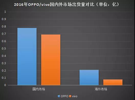 仅用5亿元！OPPO从重庆拿下94万平方土地！