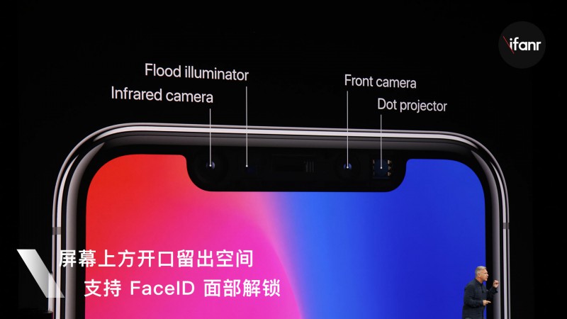 苹果Face ID