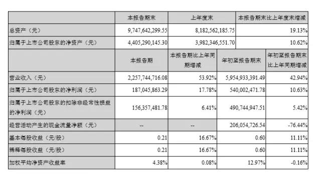 立讯精密领衔大涨 国产连接器企业尽享市场发展红利