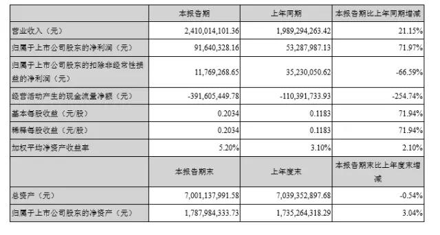 立讯精密领衔大涨 国产连接器企业尽享市场发展红利