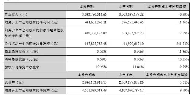 立讯精密领衔大涨 国产连接器企业尽享市场发展红利