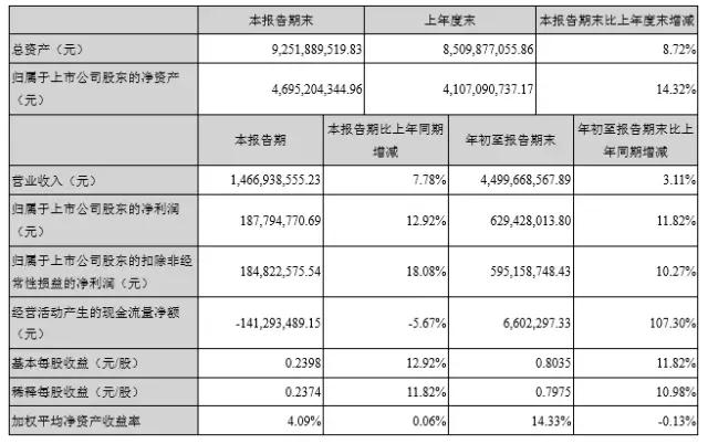 立讯精密领衔大涨 国产连接器企业尽享市场发展红利