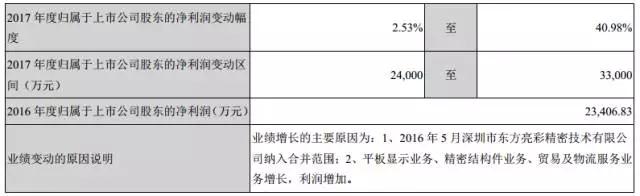 智能手机业务发力，江粉磁材前三季获利增46.89%，净赚2.24亿