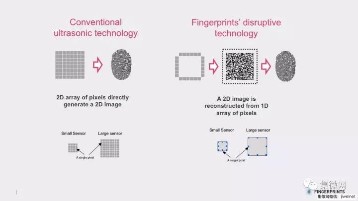 指纹识别重大突破！FPC发布任意位置屏内指纹识别技术
