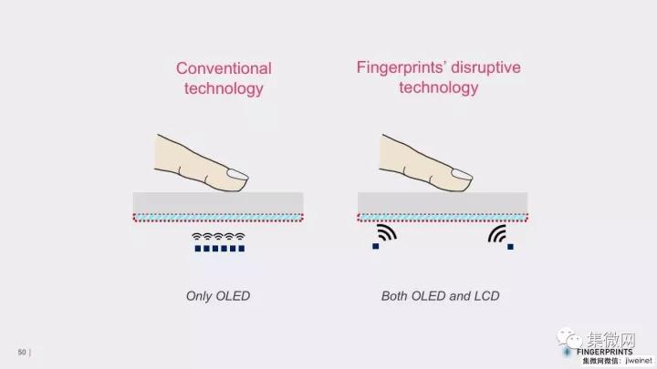 指纹识别重大突破！FPC发布任意位置屏内指纹识别技术