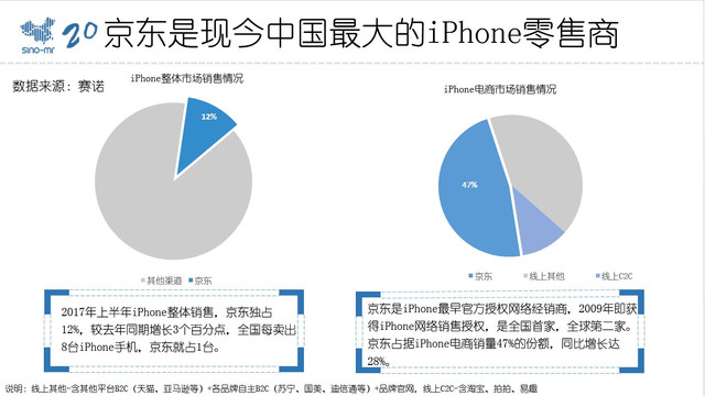 iPhone X京东预约量已破254万人