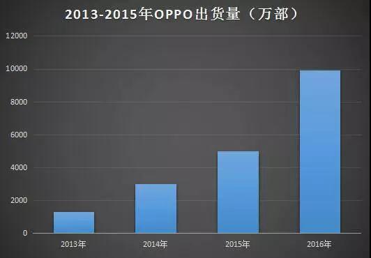 OPPO发布首款全面屏手机R11s 屏占比高达85.8%