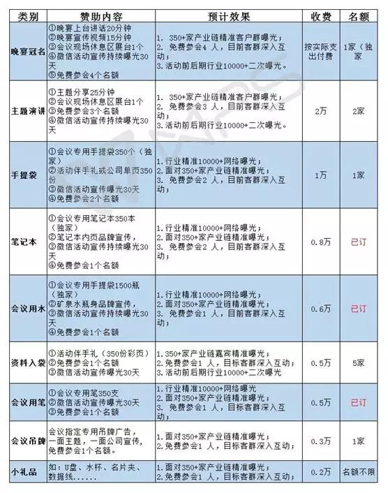 VIVO手机黄奂衢博士将出席《2017模切市场与新材料技术论坛》