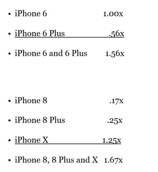 iPhone X订单量创记录 超越iPhone 6辉煌