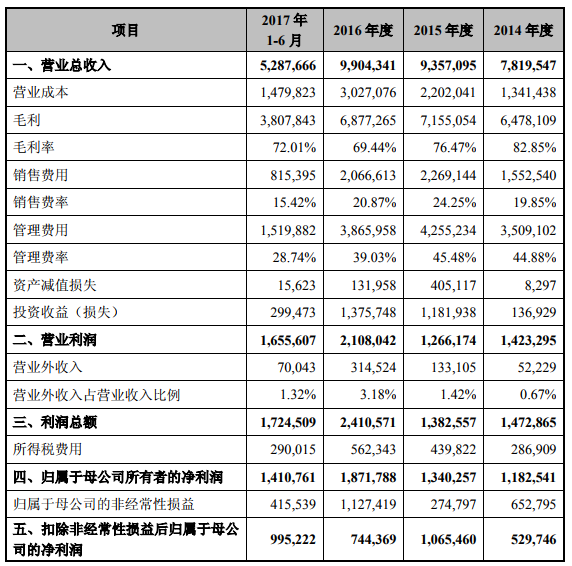 江南嘉捷今日起复牌 猜猜会有多少个涨停？