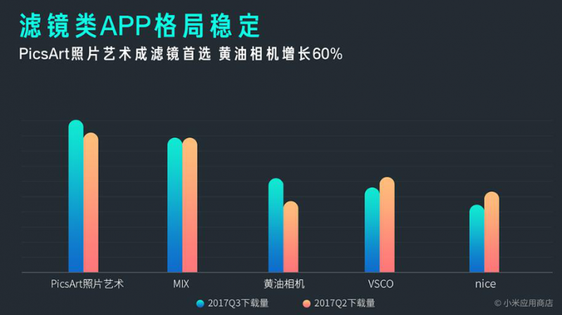 小米MIUI应用市场发布Q3报告 应用分发量突破1000亿