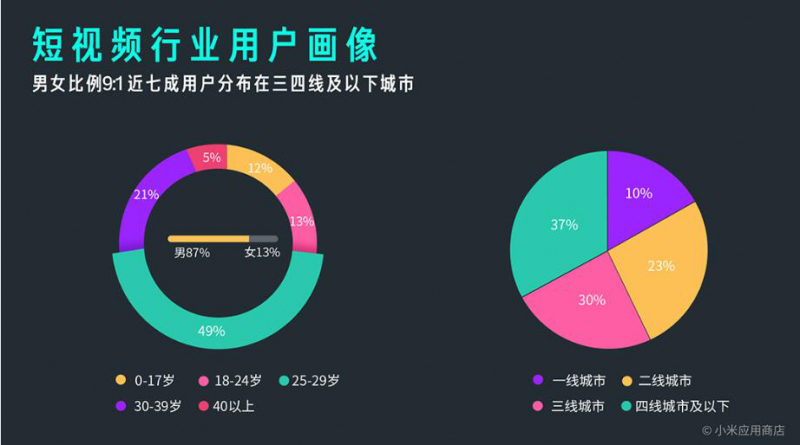 小米MIUI应用市场发布Q3报告 应用分发量突破1000亿