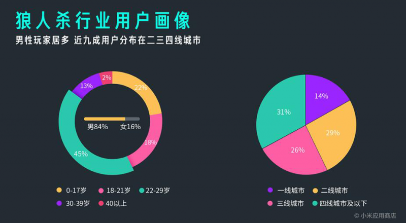 小米MIUI应用市场发布Q3报告 应用分发量突破1000亿