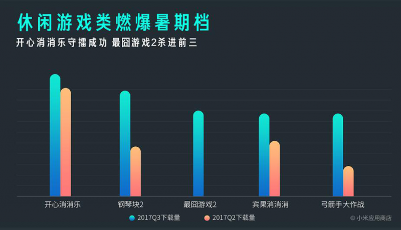 小米MIUI应用市场发布Q3报告 应用分发量突破1000亿