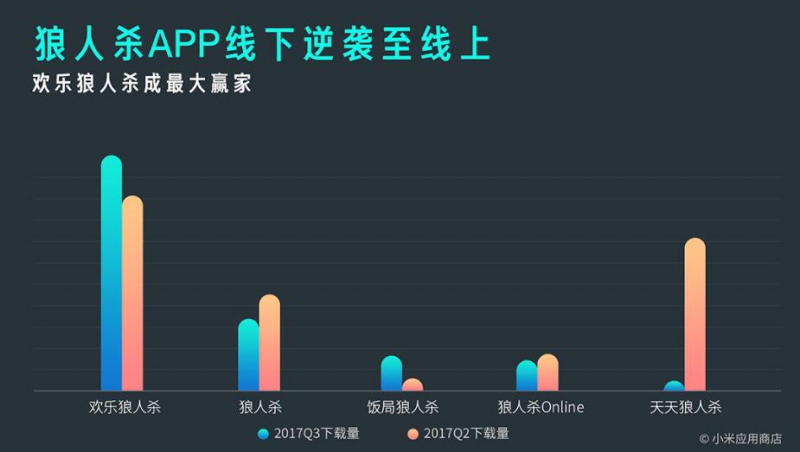 小米MIUI应用市场发布Q3报告 应用分发量突破1000亿