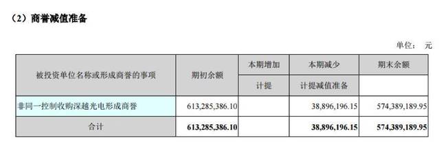 星星科技并购后遗症：业绩变脸，高管减持套现，15亿商誉暗藏地雷？