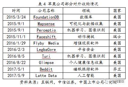 沾上苹果就大涨？iPhone X的创新带来了这些新苹果概念股