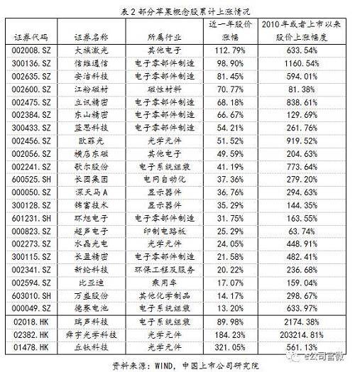 沾上苹果就大涨？iPhone X的创新带来了这些新苹果概念股