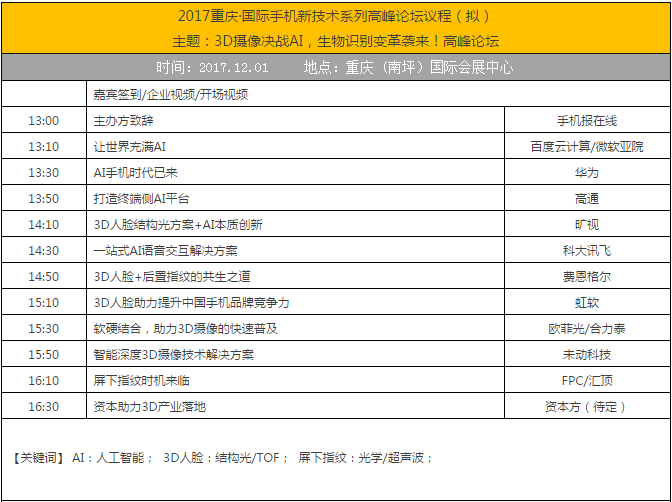 3D摄像决战AI，生物识别变革袭来！