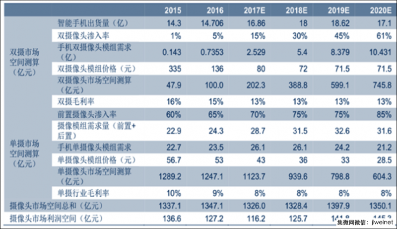 2018年手机行业预判：品牌商华米OV继续领跑,ODM闻泰一家独大