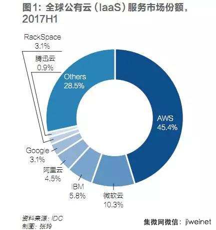 华为的第四件大事:布局七年隐形三年,成败几何