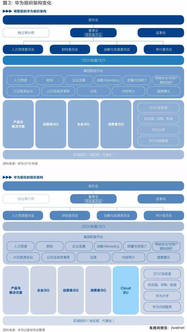 华为的第四件大事:布局七年隐形三年,成败几何