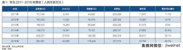 华为的第四件大事:布局七年隐形三年,成败几何