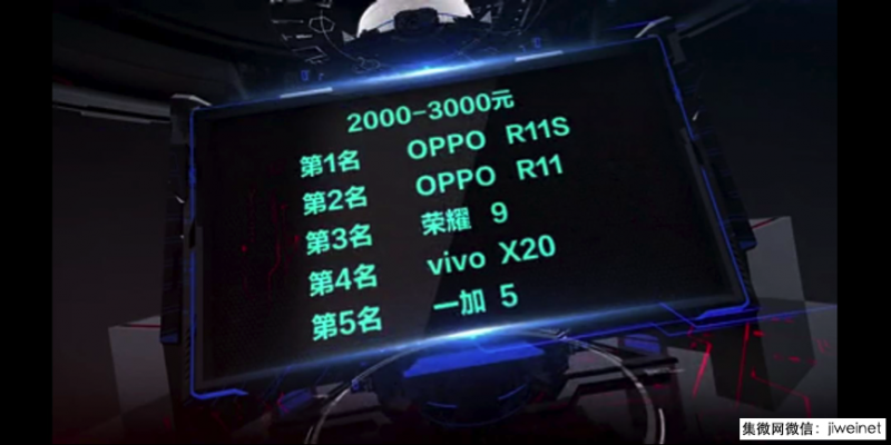 中移动质量报告：OPPO R11s位列2000~3000第一