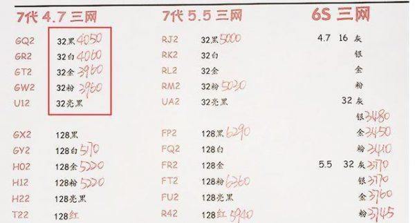 iPhone 7降至“乞丐价”要抢中端手机市场