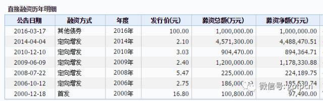 爱恨京东方：到底是面板大王还是中国神话?